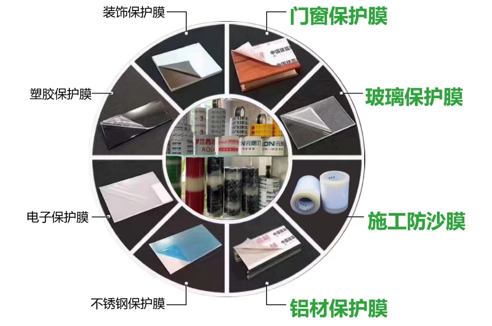 保护膜